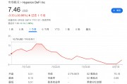 “囤幣”溢價走低，“財庫公司”被美股IPO搶走了風(fēng)頭