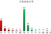 數(shù)據(jù)復(fù)盤丨水產(chǎn)養(yǎng)殖、油氣設(shè)服等概念走強 龍虎榜機構(gòu)搶籌14股
