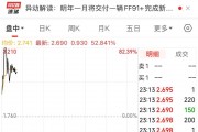 賈躍亭又有新動(dòng)作！法拉第未來(lái)一度漲超80%！發(fā)生了什么？
