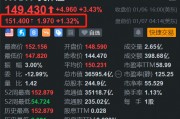 重磅推出多款新品，英偉達盤前漲1.3%，開盤或挑戰(zhàn)歷史新高