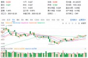 化工板塊震蕩回調(diào)，化工ETF（516020）止步兩連陽(yáng)！近60日超800億元資金加碼