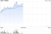 港股繼續(xù)走高三大指數(shù)漲超2% 券商股、內(nèi)銀股、保險股集體飆升
