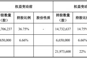 又一家上市公司，5.427億賣了控股權(quán)！