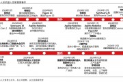春晚人形機器人“扭秧歌”背后的量產(chǎn)元年 機構分析國內(nèi)主機廠進展