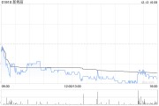新秀麗12月13日耗資約1067.48萬港元回購(gòu)50.43萬股