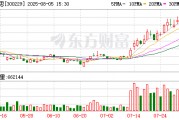 計(jì)算機(jī)行業(yè)資金流出榜：拓爾思等12股凈流出資金超億元