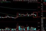 金種子酒等白酒股周跌超3%，白酒指數(shù)未能實(shí)現(xiàn)周線7連陽