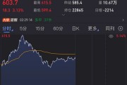突發(fā)，油價(jià)狂飆！美國(guó)宣布新一輪制裁！