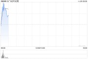 長飛光纖光纜委任曾憲芬為獨立非執(zhí)行董事