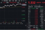 央行再提降息降準(zhǔn)，交行績后漲逾3%！銀行ETF（512800）放量上探1%，險(xiǎn)資持續(xù)加碼