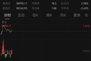 亞太市場(chǎng)，普漲！A股，拉升！以伊停火最新進(jìn)展