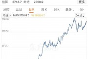 金價(jià)大漲，逼近830元！有人“打飛的”掃貨，“一天銷售兩三公斤”！今年還會(huì)漲嗎？
