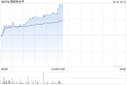 康耐特光學(xué)盤(pán)中漲逾7%再創(chuàng)新高 機(jī)構(gòu)稱眼鏡是端側(cè)AI最佳載體