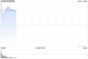 新奧股份擬私有化子公司，新奧能源復牌大幅高開16%