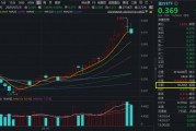 醫(yī)療“七翻身”！A股最大醫(yī)療ETF（512170）7月累漲11.48%跑贏大市！公募提前布局，加配空間仍大