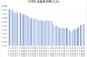 多路資金加倉白酒板塊，什么信號(hào)？