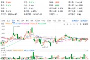 煤炭銀行雙輪驅(qū)動(dòng)，政策暖風(fēng)頻吹！高股息資產(chǎn)逆市吸金，價(jià)值ETF（510030）日線三連陽！