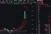 一周大漲超38%！這只醫(yī)藥股，不到半個(gè)月接待了四批機(jī)構(gòu)調(diào)研！