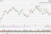 聯(lián)合太平洋漲超5%，Q4凈利超預(yù)期
