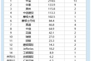 2025港股IPO半年報(bào)：中信建投保薦金額113億元，中信65億元，中信建投是中信的1.7倍
