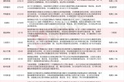 應(yīng)聲一字跌停！近一個(gè)月15家上市公司公告終止并購(gòu)重組，熱門(mén)AI應(yīng)用概念股赫然在列