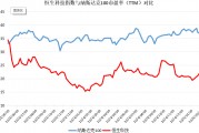 破解低估值之困！中資科技股為何領(lǐng)漲？