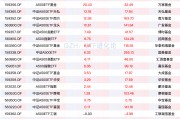 資金連續(xù)九周凈買入中證A500ETF，A500ETF易方達、A500ETF基金本周“吸金”均超20億元