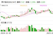 泰爾股份：公司控股股東、實(shí)際控制人邰正彪被留置并立案