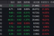疑似黃燕銘閉門觀點流出：銀行接近尾聲，創(chuàng)新藥或像過去10年新能源