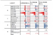 中銀策略：信心有望修復(fù)，反彈可期