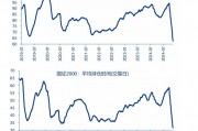 申萬(wàn)宏源策略：短期市場(chǎng)余溫尚存，跨年階段驗(yàn)證期到來(lái)，市場(chǎng)可能存在調(diào)整壓力