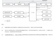 上市“魔咒”中的周六福：四千門店僅91家自營，加盟“鍍金”
