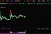 A股邁向技術(shù)性牛市，行情來了買什么？非銀金融在牛市起步階段表現(xiàn)強勢