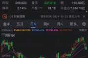特斯拉計劃以優(yōu)質租賃為抵押 發(fā)行7.83億美元的債券