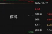 南京公用宣布并購，股價(jià)“提前”漲停！最新回應(yīng)
