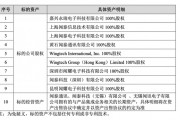 立訊精密何以“接盤”聞泰科技連虧的代工業(yè)務？