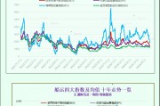 一張圖：波羅的海指數(shù)連續(xù)第九天下跌，因各類(lèi)船舶運(yùn)費(fèi)下跌