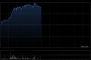 廣深鐵路股份現(xiàn)漲超8% 績(jī)后股價(jià)累計(jì)漲幅已超30%