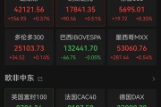 重大決議之夜，全球金融市場震動