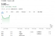 FuboTV股價(jià)狂飆超176%！與迪士尼合作，將合并直播電視流媒體服務(wù)