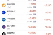 周二熱門中概股漲跌不一 蔚來漲3.1%，小馬智行跌9.5%