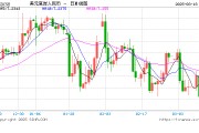 人民幣兌美元中間價(jià)報(bào)7.1733，下調(diào)45點(diǎn)