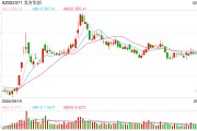 行業(yè)ETF風(fēng)向標(biāo)丨近4個(gè)月規(guī)模實(shí)現(xiàn)翻倍，半導(dǎo)體設(shè)備ETF半日成交達(dá)2.4億元
