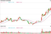 振華股份回應金屬鉻銷售價格上調(diào)：提價將有利于公司盈利，行業(yè)內(nèi)其他公司產(chǎn)品價格應該也會調(diào)整
