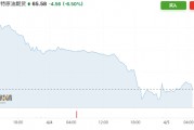 兩天暴跌13%，市場(chǎng)的油價(jià)報(bào)告都“撕完”了
