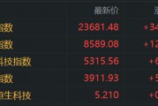 港股收評(píng)：恒指漲1.5%，醫(yī)藥股強(qiáng)勢(shì)，軍工股走低，寧德時(shí)代首日上市大漲超16%，小米集團(tuán)漲4.68%，三生制藥漲32%