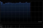 中國(guó)光大綠色環(huán)保盤中漲超10% 已收到逾20億元可再生能源補(bǔ)貼