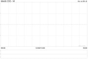 貝殼-W4月11日耗資約500萬(wàn)美元回購(gòu)82.94萬(wàn)股
