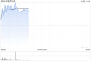 瑞聲科技早盤(pán)漲近4% 招銀國(guó)際維持“買入”評(píng)級(jí)