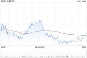 長(zhǎng)城汽車11月汽車銷量約12.74萬(wàn)臺(tái) 同比增長(zhǎng)3.7%